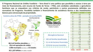 O Programa Nacional de Crédito Fundiário – Terra Brasil é uma política que possibilita o acesso à terra por
meio de ﬁnanciamento, com recurso do Fundo de Terras – FTRA, com condições subsidiadas a agricultores
familiares que se enquadrem nos critérios de renda, patrimônio e outros previamente deﬁnidos nos
normativos do Programa. Possibilita também o ﬁnanciamento da assistência técnica e dos investimentos
básicos para estruturação da propriedade.
Carteira ativa do FTRA - posição em junho/2021
1.896 municípios atendidos em 21 Estados
48,5 mil famílias atendidas em
33,6 mil operações de crédito
R$ 1,107 bilhões em saldo a receber
UF Famílias Contratos
AL 3.191 681
BA 7.993 454
CE 5.593 455
ES 3.299 697
GO 3.590 1.509
MA 10598 367
MG 5.342 1.046
MS 5.014 1.651
MT 7.830 4.765
PB 4.952 640
PE 4.475 363
PI 18.468 3.607
PR 5.905 5.409
RJ 750 435
RN 6.288 871
RO 708 438
RS 27.559 27.095
SC 11.147 10.987
SE 3.097 1.191
SP 2.651 525
TO 3.794 555
TOTAL 142.244 63.741
Abrangência Nacional
• 142 mil famílias beneficiadas
• 3,1 mi de hectares financiados
• 3,9 bi de recursos investidos
 