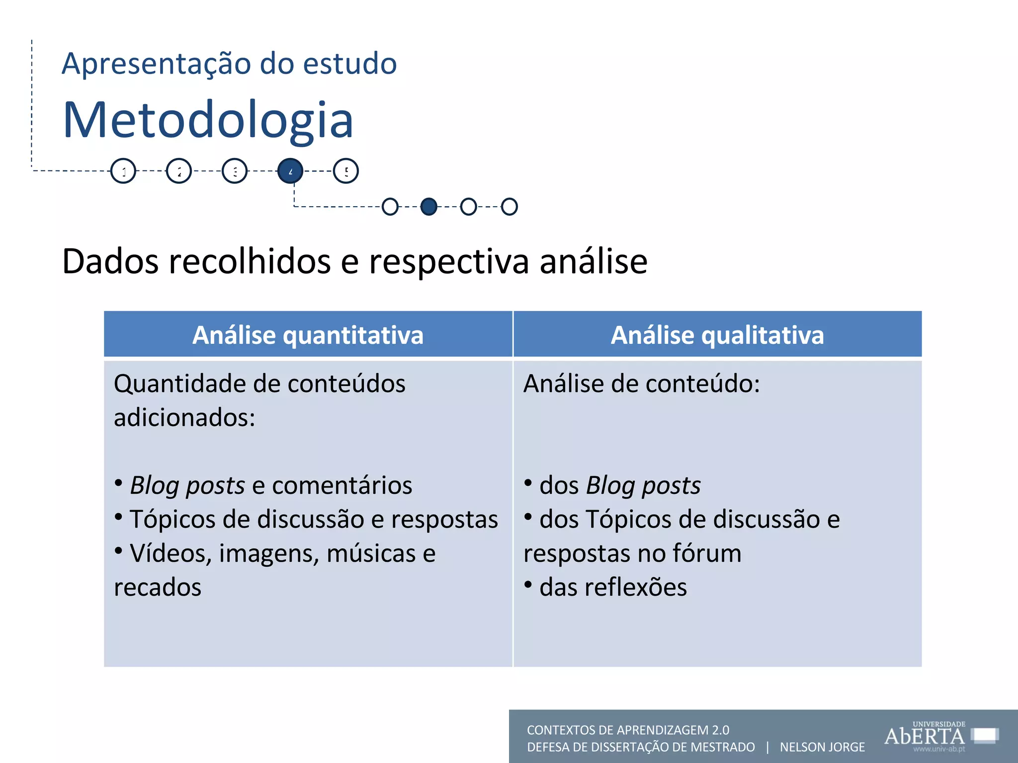 Apresentação do estudo Metodologia Dados recolhidos e respectiva análise 1 2 3 4 5 CONTEXTOS DE APRENDIZAGEM 2.0 DEFESA DE DISSERTAÇÃO DE MESTRADO  |  NELSON JORGE  Análise quantitativa Análise qualitativa Quantidade de conteúdos adicionados: Blog posts  e comentários Tópicos de discussão e respostas Vídeos, imagens, músicas e recados Análise de conteúdo: dos  Blog posts dos Tópicos de discussão e respostas no fórum das reflexões 