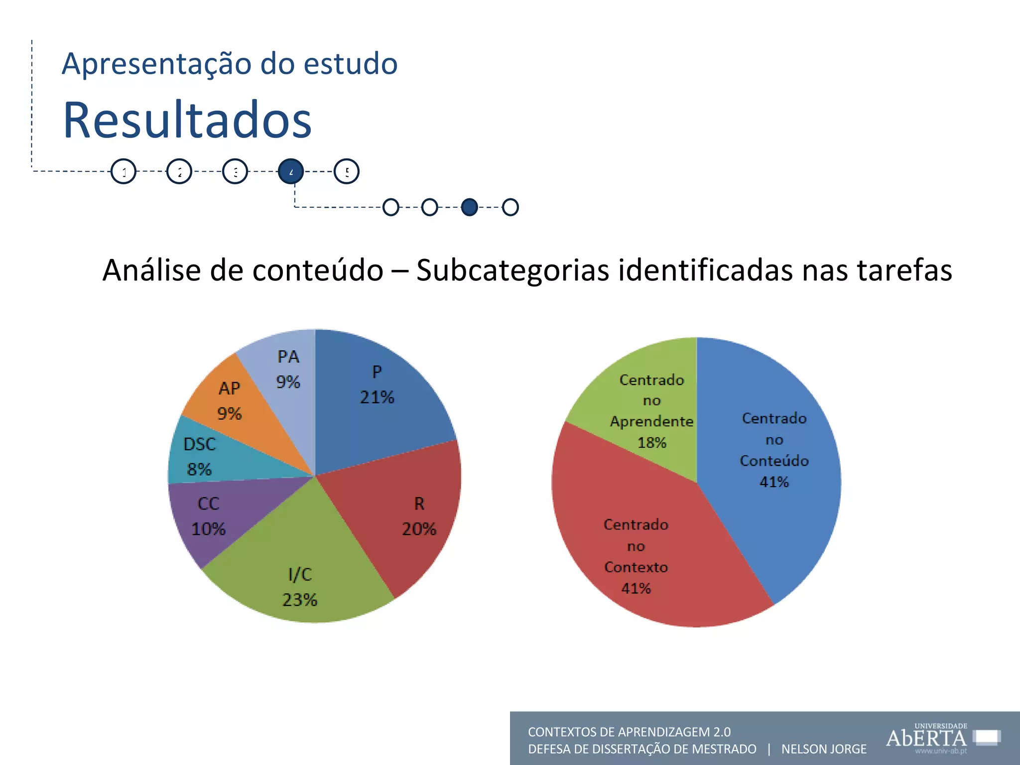 Apresentação do estudo Resultados Análise de conteúdo – Subcategorias identificadas nas tarefas 1 2 3 4 5 CONTEXTOS DE APRENDIZAGEM 2.0 DEFESA DE DISSERTAÇÃO DE MESTRADO  |  NELSON JORGE  