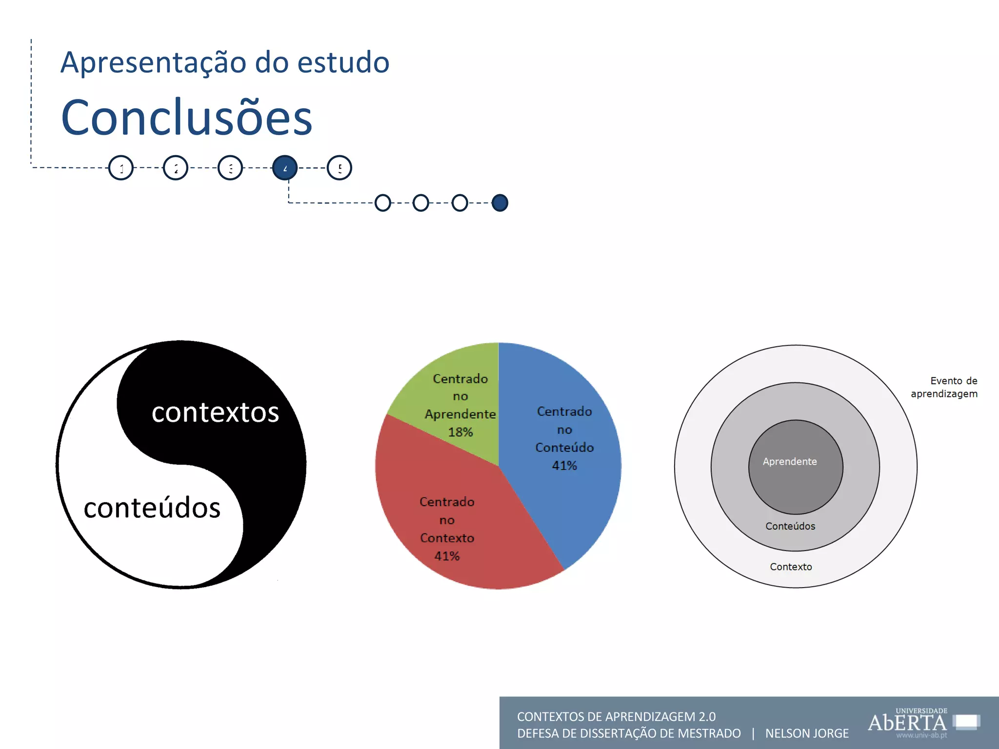 Apresentação do estudo Conclusões 1 2 3 4 5 CONTEXTOS DE APRENDIZAGEM 2.0 DEFESA DE DISSERTAÇÃO DE MESTRADO  |  NELSON JORGE  