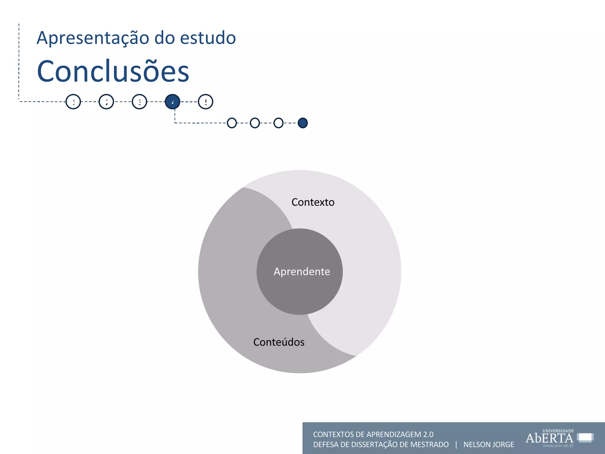 Apresentação do estudo Conclusões 1 2 3 4 5 CONTEXTOS DE APRENDIZAGEM 2.0 DEFESA DE DISSERTAÇÃO DE MESTRADO  |  NELSON JORGE  
