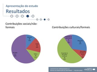 Apresentação do estudo Resultados Contribuições sociais/não-formais Contribuições culturais/formais 1 2 3 4 5 CONTEXTOS DE APRENDIZAGEM 2.0 DEFESA DE DISSERTAÇÃO DE MESTRADO  |  NELSON JORGE  