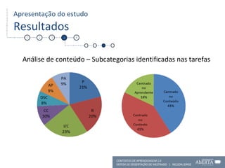 Apresentação do estudo Resultados Análise de conteúdo – Subcategorias identificadas nas tarefas 1 2 3 4 5 CONTEXTOS DE APRENDIZAGEM 2.0 DEFESA DE DISSERTAÇÃO DE MESTRADO  |  NELSON JORGE  