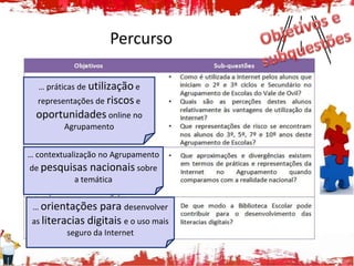 Percurso

  … práticas de utilização e
  representações de riscos e
  oportunidades online no
         Agrupamento


… contextualização no Agrupamento
de pesquisas nacionais sobre
         a temática


 … orientações    para desenvolver
 as literacias digitais e o uso mais
         seguro da Internet
 