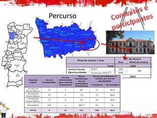 Percurso
 