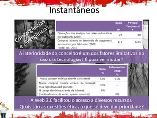 Instantâneos



A interioridade do concelho é um dos fatores limitativos no
           uso das tecnologias? É possível mudar?




     A Web 2.0 facilitou o acesso a diversos recursos.
Quais são as questões éticas a que se deve dar prioridade?
 