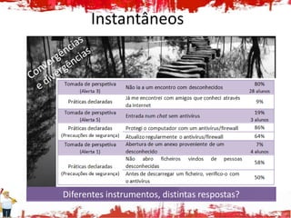 Instantâneos




Diferentes instrumentos, distintas respostas?
 