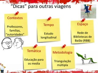“Dicas” para outras viagens

 Contextos
                             Tempo                    Espaço
 Professores,
   famílias,
                              Estudo                   Rede de
“autoridades”
                           longitudinal             Bibliotecas de
                                                     Baião (RBB)


                 Temática           Metodologia
                Educação para        Triangulação
                  os media              múltipla
 