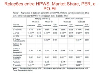 Relações entre HPWS, Market Share, PER, e
PO-Fit
 