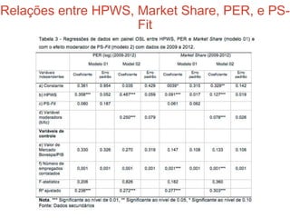 Relações entre HPWS, Market Share, PER, e PS-
Fit
 