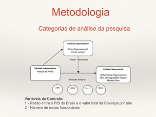 Categorias de análise da pesquisa
Metodologia
Variáveis de Controle:
1 - Razão entre o PIB do Brasil e o valor total da Bovespa por ano
2 - Número de novos funcionários
 