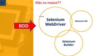 20
Selenium
WebDriver
Selenium IDE
Selenium
Builder
BDD
Mão na massa??
 