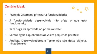 5
• Prazo de 2 semana p/ testar a funcionalidade;
• A funcionalidade desenvolvida não afeta o que está
funcionando;
• Sem Bugs, vs aprovada no primeiro teste;
• Somos ágeis e quebramos as vs em pequenos pacotes;
• Analista, Desenvolvedores e Tester não são deste planeta,
ninguém erra.
Cenário Ideal:
 
