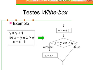 Testes Withe-box
 Exemplo
y = y + 1
se x = y e z > w
x = x –1
y = y + 1
x = y e z > w
x = x -1
verdade falso
 