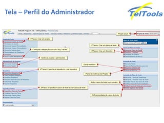 Tela – Perfil do Administrador
 