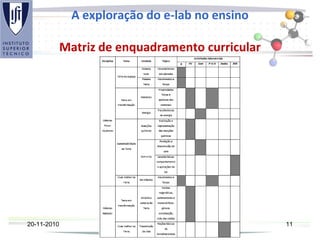 A exploração do e-lab no ensino
Matriz de enquadramento curricular
20-11-2010 11
 
