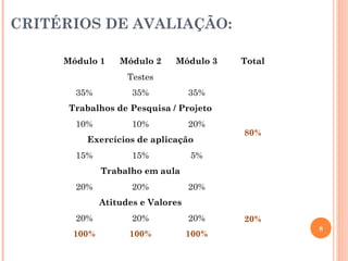 8
Módulo 1 Módulo 2 Módulo 3 Total
Testes
80%
35% 35% 35%
Trabalhos de Pesquisa / Projeto
10% 10% 20%
Exercícios de aplicação
15% 15% 5%
Trabalho em aula
20% 20% 20%
Atitudes e Valores
20%20% 20% 20%
100% 100% 100%
CRITÉRIOS DE AVALIAÇÃO:
 