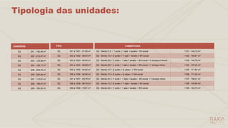 Tipologia das unidades:
GARDENS
2Q 201 - 192,46 m2
2Q 202 - 212,97 m2
2Q 203 - 123,38 m2
2Q 204 - 126,17 m2
3Q 205 - 253,75 m2
3Q 206 - 200,94 m2
2Q 207 - 113,67 m2
2Q 208 - 109,47 m2
2Q 209 - 100,30 m2
TIPO
2Q 301 a 1001 - 81,68 m2
2Q 302 a 1002 - 68,40 m2
2Q 303 a 1003 - 64,90 m2
2Q 304 a 1004 - 65,88 m2
3Q 305 a 1005 - 84,96 m2
3Q 306 a 1006 - 84,96 m2
2Q 307 a 1007 - 65,76 m2
2Q 308 a 1008 - 68,76 m2
2Q 309 a 1009 - 73,61 m2
COBERTURA
3Q - Sendo 2 Q + 1 suíte + 1 sala + lavabo + BH social 1101 - 144,19 m2
3Q - Sendo 1Q + 2 suítes + 1 sala + lavabo + BH social 1102 - 159,81 m2
3Q - Sendo 2Q + 1 suíte + 1 sala + lavabo + BH social + 2 terraços íntimos 1103 - 144,78 m2
3Q - Sendo 2Q + 1 suíte + 1 sala + lavabo + BH social + 1 terraço íntimo 1104 - 137,24 m2
3Q - Sendo 1Q + 2 suítes + 2 salas + 2 BH social 1105 - 171,62 m2
3Q - Sendo 1Q + 2 suítes + 2 salas + 2 BH social 1106 - 171,62 m2
3Q - Sendo 2Q + 1 suíte + 1 Sala + lavabo + BH social + 1 terraço íntimo 1107 - 136,41 m2
3Q - Sendo 1Q + 2 suítes + 1 sala + lavabo + BH social 1108 - 145,94 m2
3Q - Sendo 2Q + 1 suíte + 1 sala + lavabo + BH social 1109 - 142,72 m2
 