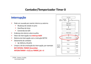 Contador/Temporizador Timer 0
5
UTFPR – Campus Curitiba
Prof. Amauri Assef
Interrupção
 Pode ser causada por evento interno ou externo:
 Mudança de estado no pino
 Overflow do timer
 Conversão do A/D
 Endereço de retorno salvo na pilha
 Vetor de interrupção no endereço 0x04
 Retorno da interrupção com a instrução RETFIE
 Salvamento de contexto
 W, STATUS e PCLATH
 Limpar o bit de sinalização da interrupção, por exemplo
BCF INTCON, TMR0IF (Assembly)
INTCON.TMR0IF = 0 (C) ou TMR0IF_bit = 0
 