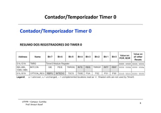 Contador/Temporizador Timer 0
8
UTFPR – Campus Curitiba
Prof. Amauri Assef
Contador/Temporizador Timer 0
RESUMO DOS REGISTRADORES DO TIMER 0
 