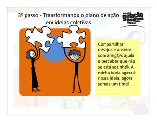 Compartilhar
desejos e anseios
com amig@s ajuda
a perceber que não
3º passo - Transformando o plano de ação
em ideias coletivas
a perceber que não
se está sozinh@. A
minha ideia agora é
nossa ideia, agora
somos um time!
 
