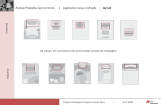 Análise Produtos Concorrentes      |    segmento massa resfriada    |    tipos de embalagemArtesanalIndustrial