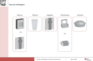 Análise Produtos Concorrentes      |    segmento massa resfriada    |   layoutArtesanalAsembalagens artesanais tem layout com aspecto improvisado, com exceção da embalagem 1.IndustrialAsembalagens industrializadas são poluídas visualmente, com exceção da embalagem 5.