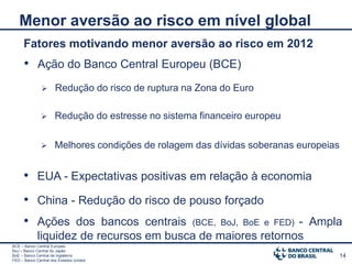 Menor aversão ao risco em nível global
     Fatores motivando menor aversão ao risco em 2012
     • Ação do Banco Central Europeu (BCE)
                     Redução do risco de ruptura na Zona do Euro

                     Redução do estresse no sistema financeiro europeu

                     Melhores condições de rolagem das dívidas soberanas europeias


     • EUA - Expectativas positivas em relação à economia
     • China - Redução do risco de pouso forçado
     • Ações dos bancos centrais                            - Ampla
                                                   (BCE, BoJ, BoE e FED)
            liquidez de recursos em busca de maiores retornos
BCE – Banco Central Europeu
BoJ – Banco Central do Japão
BoE – Banco Central da Inglaterra                                                 14
FED – Banco Central dos Estados Unidos
 