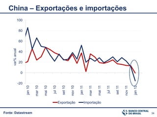 var% anual




                                           -20
                                                     20
                                                           40
                                                                  60
                                                                       80
                                                                            100




                                                 0
                                 jan 10




Fonte: Datastream
                                 mar 10

                                 mai 10

                                  jul 10

                                 set 10

                                 nov 10




                    Exportação
                                 jan 11

                                 mar 11


                    Importação
                                 mai 11

                                  jul 11

                                 set 11
                                                                                  China – Exportações e importações




                                 nov 11

                                 jan 12
34
 