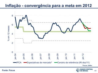 Inflação - convergência para a meta em 2012

                     8



                     6
     % em 12 meses




                     4



                     2



                     0
                         jan 04


                                     jan 05


                                                  jan 06


                                                           jan 07


                                                                    jan 08


                                                                             jan 09


                                                                                      jan 10


                                                                                               jan 11


                                                                                                        jan 12
                              IPCA            Expectativas de mercado*         Cenário de referência (RI dez/11)
                                                                                                        *Focus: 24/fev


Fonte: Focus                                                                                                             43
 