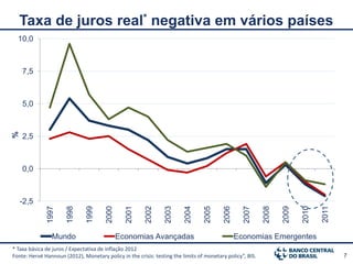 Taxa de juros real* negativa em vários países
  10,0



    7,5



    5,0
%




    2,5



    0,0



    -2,5
              1997

                       1998

                               1999

                                       2000

                                                2001

                                                        2002

                                                                 2003

                                                                         2004

                                                                                 2005

                                                                                          2006

                                                                                                   2007

                                                                                                           2008

                                                                                                                  2009

                                                                                                                         2010

                                                                                                                                2011
                Mundo                         Economias Avançadas                                Economias Emergentes
* Taxa básica de juros / Expectativa de inflação 2012
Fonte: Hervé Hannoun (2012), Monetary policy in the crisis: testing the limits of monetary policy”, BIS.                               7
 