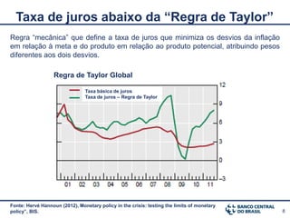 Taxa de juros abaixo da “Regra de Taylor”
Regra “mecânica” que define a taxa de juros que minimiza os desvios da inflação
em relação à meta e do produto em relação ao produto potencial, atribuindo pesos
diferentes aos dois desvios.

                   Regra de Taylor Global

                                Taxa básica de juros
                                Taxa de juros – Regra de Taylor




Fonte: Hervé Hannoun (2012), Monetary policy in the crisis: testing the limits of monetary
policy”, BIS.                                                                                8
 
