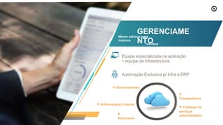 GERENCIAME
NTO
Menor esforço para
maiores
resultad
os
+
Autonomia
Equipe especializada na aplicação
+ equipe de infraestrutura
Automação Exclusiva p/ Infra e ERP
+ Gerenciamento
+
Transparência
+ Informação p/ clientes
+ Catálogo de
serviços
automatizados
 