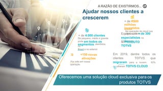 A RAZÃO DE EXISTIRMOS...
+ de 4.000 clientes
De pequeno, médio e grande
porte em todos os
segmentos, atendidos
no
Brasil e no exterior
+150 novas
ativações
Por mês em nossa
operação
Ajudar nossos clientes a
crescerem
+ de R$80
milhões
investidos
Na operação de cloud nos
últimos 3 anos
Equipe com + de 300
especialistas na
sustentação
Oferecemos uma solução cloud exclusiva para os
produtos TOTVS
de PRODUTO
TOTVS
Em 2019, dentre todos os
clientes TOTVS que
migraram para a nuvem, 93%
escolheram TOTVS CLOUD
 