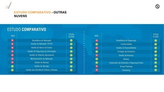 ESTUDO COMPARATIVO - OUTRAS
NUVENS
 