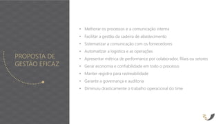 PROPOSTA DE
GESTÃO EFICAZ
• Melhorar os processos e a comunicação interna
• Facilitar a gestão da cadeira de abastecimento
• Sistematizar a comunicação com os fornecedores
• Automatizar a logística e as operações
• Apresentar métrica de performance por colaborador, filiais ou setores
• Gerar economia e confiabilidade em todo o processo
• Manter registro para rastreabilidade
• Garante a governança e auditoria
• Diminuiu drasticamente o trabalho operacional do time
 