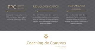 TREINAMENTO
(MENTORING)
Este é um diferencial da Vorätte. Com a
experiência em Projetos e treinamentos,
criamos duas soluções que visam formar
equipes de alta Performance: Treinamento In
Company e Mentoring.
REDUÇÃO DE CUSTOS
Este é o pilar chefe da Vorätte. Com a experiência
dos sócios e dos consultores seniores conseguimos,
através do mapeamento das categorias de gastos,
identificar as principais alavancas de negociação:
técnica e/ou comercial
Otimização do Processo de Suprimentos
(PPO) visa criar maior valor ao negócio,
contribuindo diretamente no EBITDA.
Coaching de Compras
PPO
Procurement
Process
Optimization
E X C L U S I V I D A D E
V O R Ä T T E
 