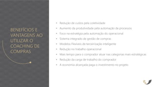 BENEFÍCIOS E
VANTAGENS AO
UTILIZAR O
COACHING DE
COMPRAS
• Redução de custos pela coletividade
• Aumento da produtividade pela automação de processos
• Foco na estratégia pela automação do operacional
• Sistema integrado de gestão de compras
• Modelos Flexíveis de terceirização inteligente
• Redução no trabalho operacional
• Mais tempo para o comprador atuar nas categorias mais estratégicas
• Redução da carga de trabalho do comprador
• A economia alcançada paga o investimento no projeto
 