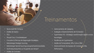 Treinamentos
• Teoria Geral de Compras
• Análise de Gastos
• TCO
• Should Cost / Cost Breakdown
• Conceitos & Técnicas da Negociação Estratégica
• Metodologia Strategic Sourcing
• Metodologia Tactical Sourcing (Lançamento/Exclusividade)
• Você está produzindo ou Ocupando seu tempo?
• Análise de Contratos
• Gerenciamento de Categoria
• Avaliação e Desenvolvimento de Fornecedor
• Suprimentos 4.0 - Estratégia, transformação digital e novas
tecnologias
• Tendências em Suprimentos
• Gestão de Fornecedores: KPIs, SLAs e SRM
• Desenvolvimento de Equipes de Compras de Alta
Performance
 