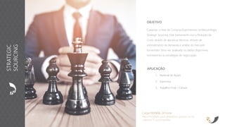 APLICAÇÃO
1. Material de Apoio
2. Exercícios
3. Trabalho Final – Canvas
Carga Horária: 24 horas
Recomendado para pequenos grupos ou no
máximo 15 participantes
OBJETIVO
Capacitar o time de Compras/Suprimentos na Metodologia
Strategic Sourcing. Este treinamento visa a Redução de
Custo através de alavancas técnicas, através de
entendimento da demanda e análise do mercado
fornecedor. Uma vez analisado os dados disponíveis,
montaremos as estratégias de negociação.
STRATEGIC
SOURCING
 