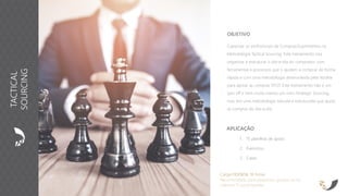 APLICAÇÃO
1. 15 planilhas de apoio
2. Exercícios
3. Cases
Carga Horária: 16 horas
Recomendado para pequenos grupos ou no
máximo 15 participantes
OBJETIVO
Capacitar os profissionais de Compras/Suprimentos na
Metodologia Tactical Sourcing. Este treinamento visa
organizar e estruturar o dia-a-dia do comprador com
ferramentas e processos que o ajudem a comprar de forma
rápida e com uma metodologia desenvolvida pela Vorätte
para apoiar as compras SPOT. Este treinamento não é um
spin off e nem muito menos um mini-Strategic Sourcing,
mas sim uma metodologia robusta e estruturada que ajuda
as compras do dia-a-dia.
TACTICAL
SOURCING
 