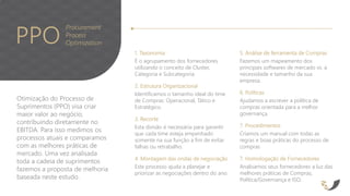 PPO
Otimização do Processo de
Suprimentos (PPO) visa criar
maior valor ao negócio,
contribuindo diretamente no
EBITDA. Para isso medimos os
processos atuais e comparamos
com as melhores práticas de
mercado. Uma vez analisada
toda a cadeia de suprimentos
fazemos a proposta de melhoria
baseada neste estudo.
1. Taxonomia
É o agrupamento dos fornecedores
utilizando o conceito de Cluster,
Categoria e Subcategoria.
2. Estrutura Organizacional
Identificamos o tamanho ideal do time
de Compras: Operacional, Tático e
Estratégico.
3. Recorte
Esta divisão é necessária para garantir
que cada time esteja empenhado
somente na sua função a fim de evitar
falhas ou retrabalho.
4. Montagem das ondas de negociação
Este processo ajuda a planejar e
priorizar as negociações dentro do ano.
5. Análise de ferramenta de Compras
Fazemos um mapeamento dos
principais softwares de mercado vs. a
necessidade e tamanho da sua
empresa.
6. Políticas
Ajudamos a escrever a política de
compras orientada para a melhor
governança.
7. Procedimentos
Criamos um manual com todas as
regras e boas práticas do processo de
compras
7. Homologação de Fornecedores
Analisamos seus fornecedores a luz das
melhores práticas de Compras,
Política/Governança e ISO.
Procurement
Process
Optimization
 