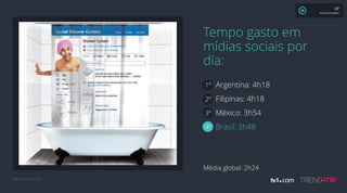 Fonte: We Are Social
Tempo gasto em
mídias sociais por
dia:
1º Argentina: 4h18
2º Filipinas: 4h18
3º México: 3h54
4º Brasil: 3h48
Média global: 2h24
XP
MAURÍCIO MOREIRA
 