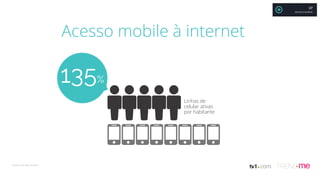 Acesso mobile à internet
Linhas de
celular ativas
por habitante
135%
Fonte: We Are Social
XP
MAURÍCIO MOREIRA
 
