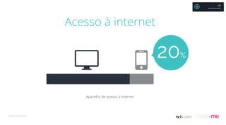 Aparelho de acesso à internet
20%
Fonte: We Are Social
Acesso à internet
XP
MAURÍCIO MOREIRA
 