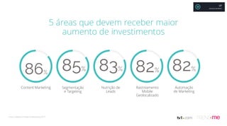 5 áreas que devem receber maior
aumento de investimentos
86%
Content Marketing
85%
Segmentação
e Targeting
83%
Nutrição de
Leads
82%
Rastreamento
Mobile
Geolocalizado
82%
Automação
de Marketing
Fonte: Salesforce State of Marketing 2015
XP
MAURÍCIO MOREIRA
 