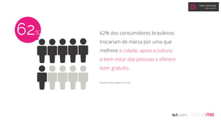 62% dos consumidores brasileiros
trocariam de marca por uma que
melhore a cidade, apoia a cultura,
o bem-estar das pessoas e oferece
lazer gratuito.
(Ibope/Conecta, agosto de 2014)
62%
User Centricity
GRAZI GRANZOTO
 