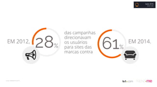 EM 2012,
28%
das campanhas
direcionavam
os usuários
para sites das
marcas contra
Fonte: MARKETO/2015.
61%
EM 2014.
Gate 2016
BRUNO COBBI
 