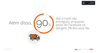 SociALL
EDUARDO VASQUES
Além disso, 90%
dos e-mails são
entregues, enquanto
posts do Facebook só
atingem 2% dos seus fãs.
Fonte: MARKETO/2015.
 