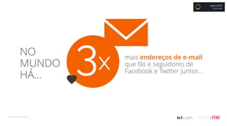 NO
MUNDO
HÁ...
Fonte: MARKETO/2015.
x mais endereços de e-mail
que fãs e seguidores de
Facebook e Twitter juntos...
Gate 2016
BRUNO COBBI
 